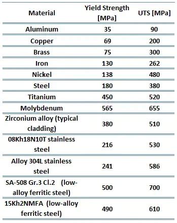 stainless steel strengths and weaknesses